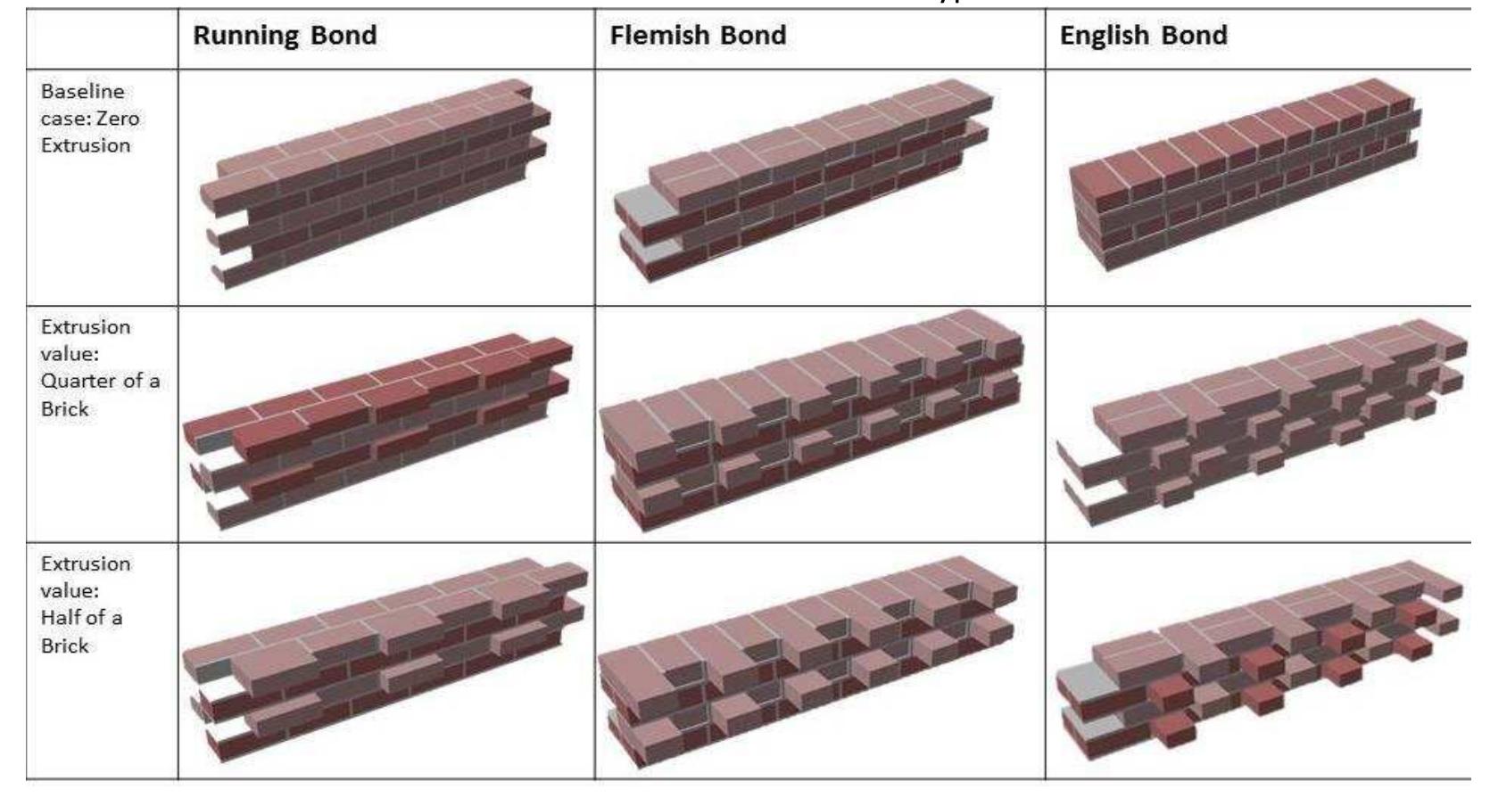 (PDF) Parametric Investigation of Three Types of Brick Bonds for ...