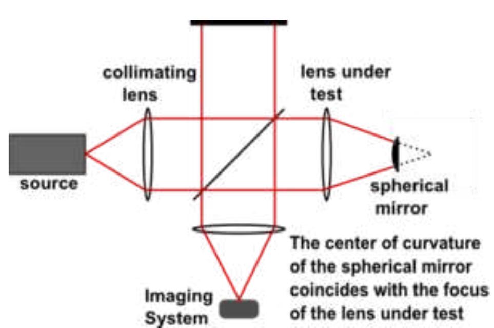 (PDF) Michelson interferometer