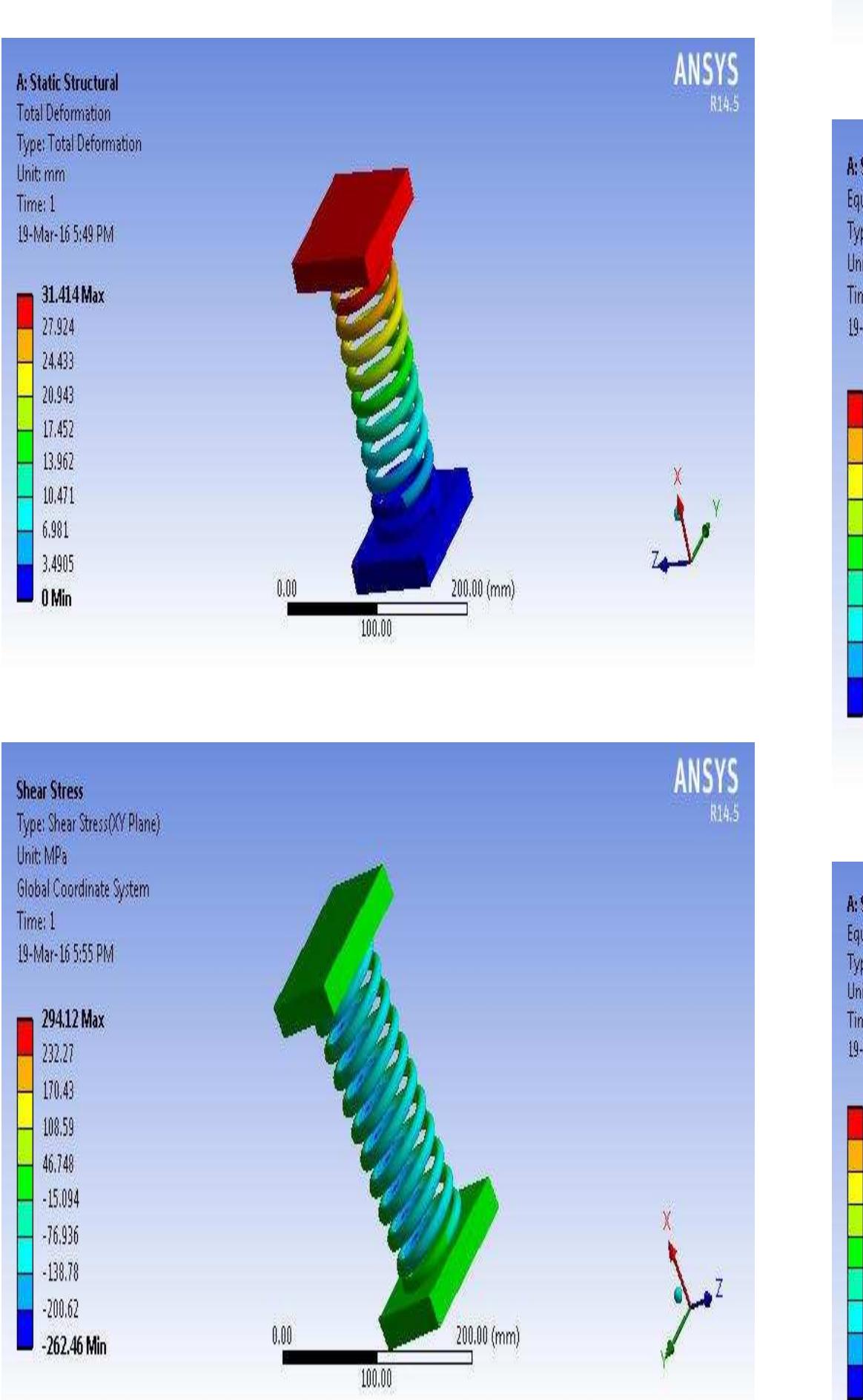 (PDF) Design and Analysis of Helical Coil Spring Suspension System by ...