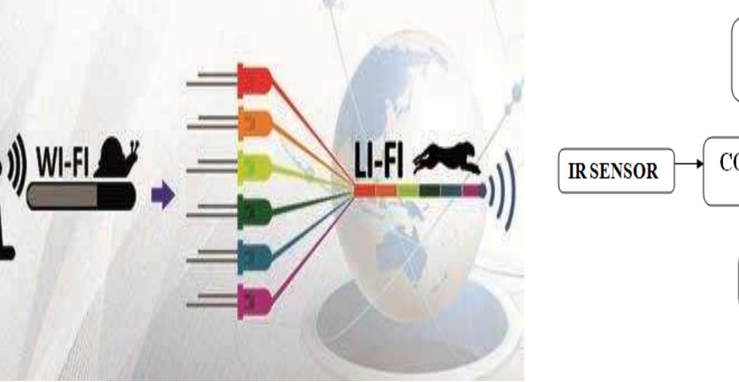 (PDF) DESIGN AND IMPLEMENTATION OF A VEHICLE TO VEHICLE COMMUNICATION ...