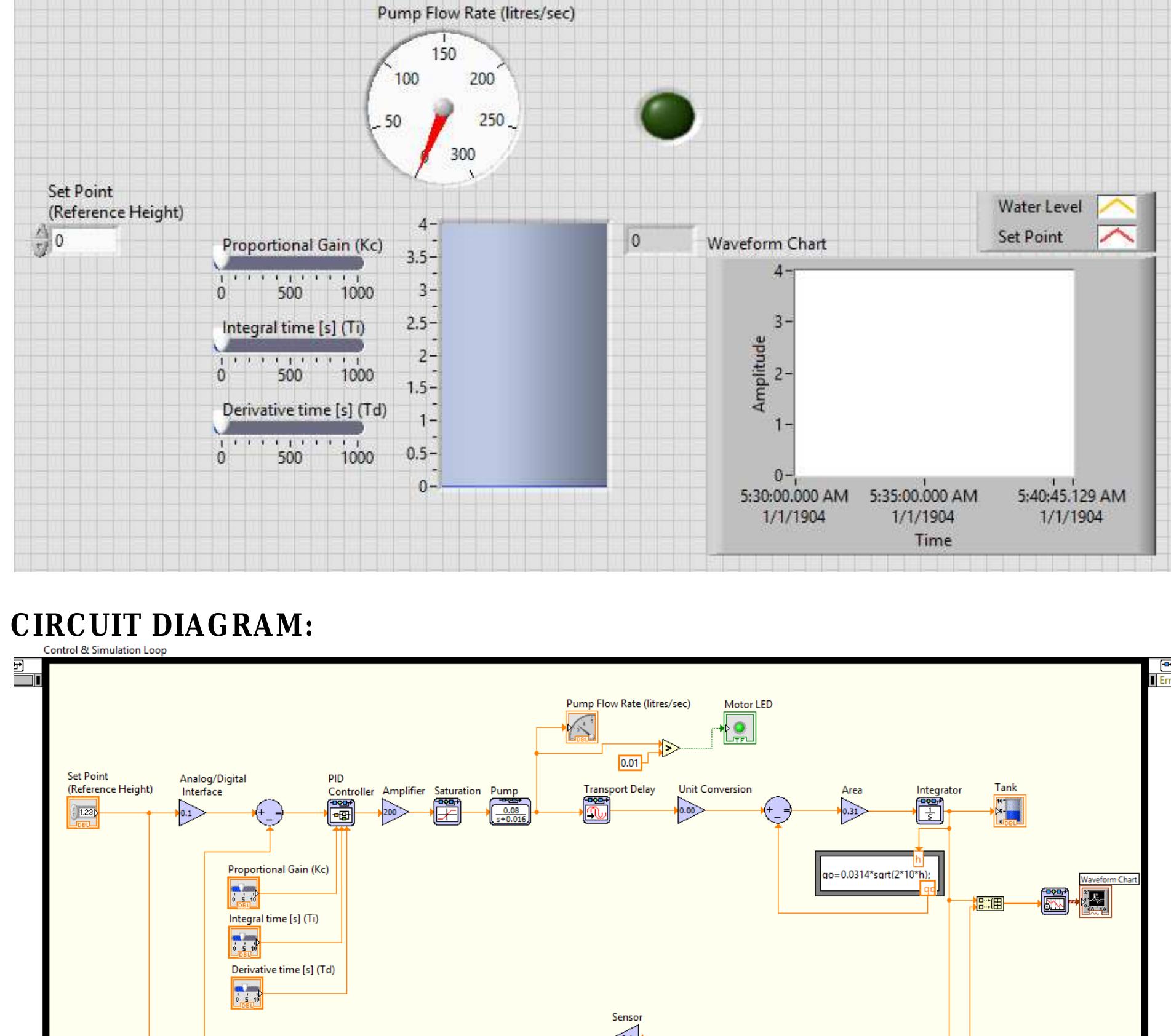Figure 4 - from Implementation of PID & Fuzzy Controller to