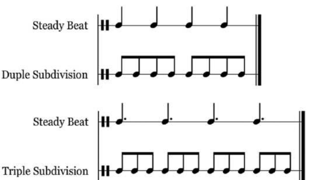 Duple Subdivision (PDF) Exploring the Rhythmic Timelines of Southern Benin in the General ...