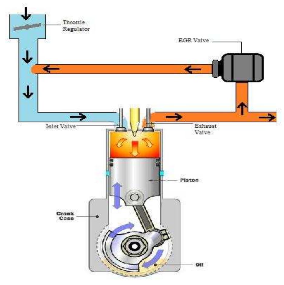 (PDF) EFFECT OF EXHAUST GAS RECIRCULATION (EGR) IN INTERNAL COMBUSTION ...