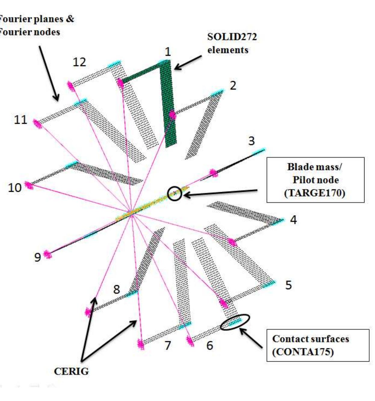 (PDF) Rotor Dynamic Analysis of RM12 Jet Engine Rotor using ANSYS