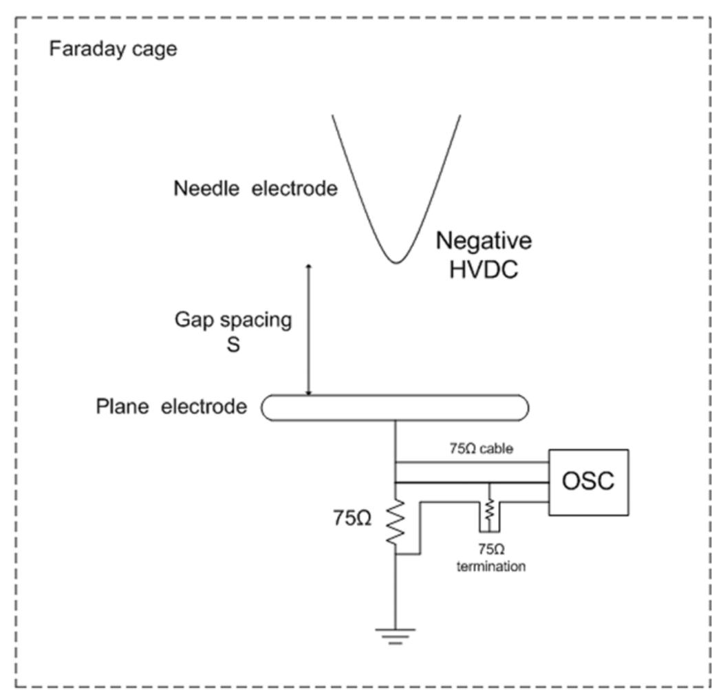 Schematic diagram of the negative corona discharge
