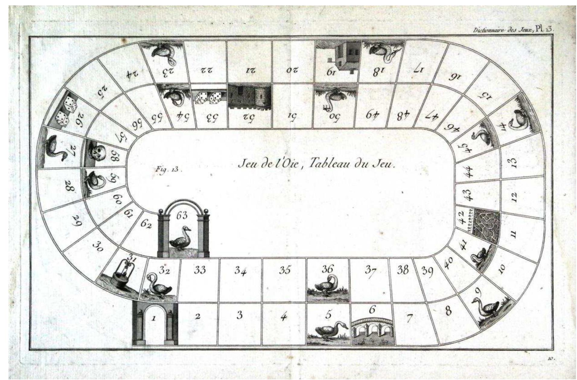 Figure 2: A ‘classic’ jeu de l’oie, from the Dictionnaire des jeux of 1792 [Author’s collection]. 