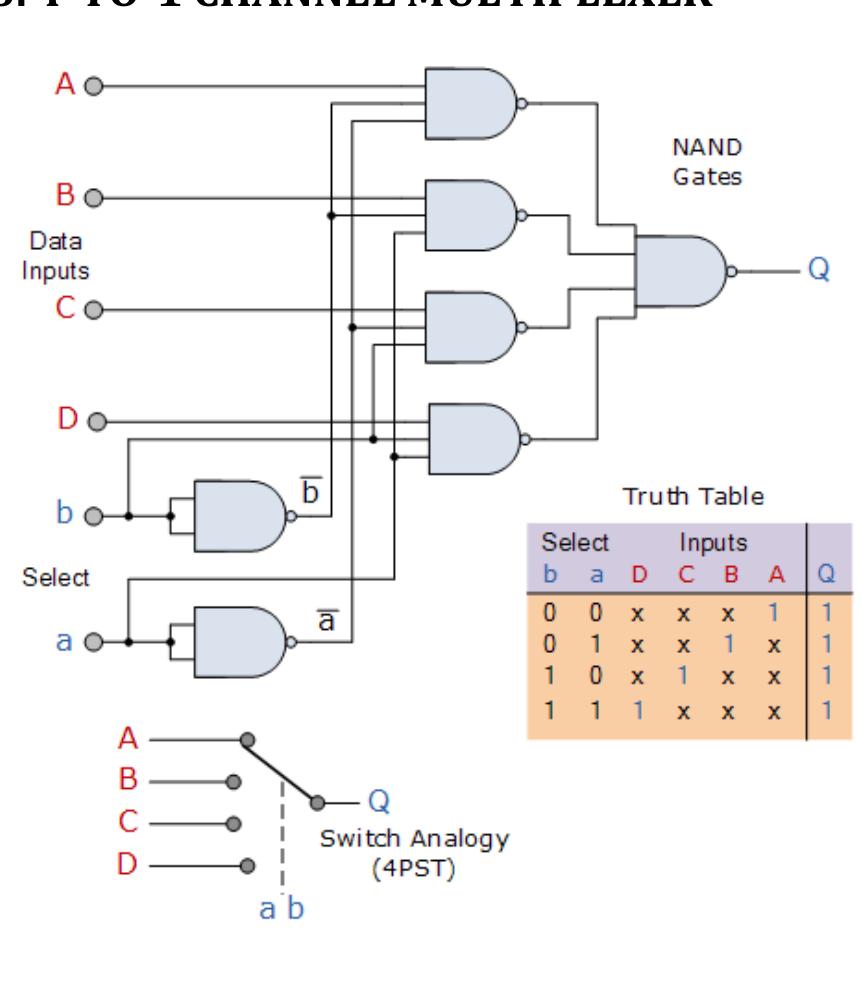 (PDF) Design and Implementation of Boolean Functions using Multiplexer ...