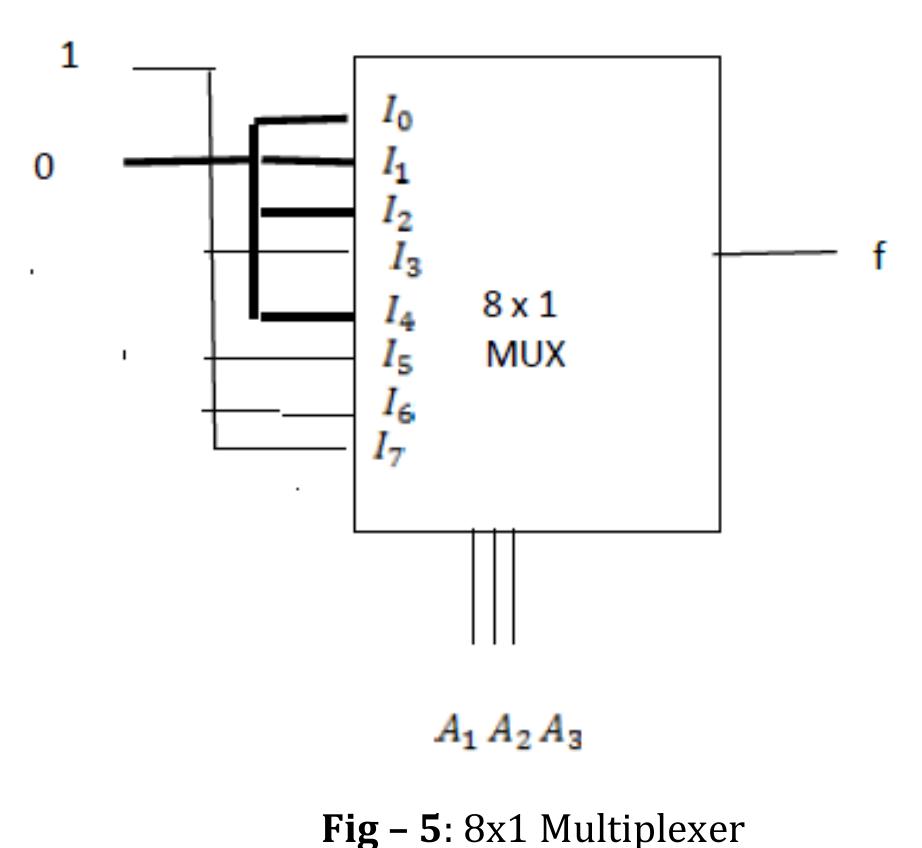(PDF) Design and Implementation of Boolean Functions using Multiplexer ...