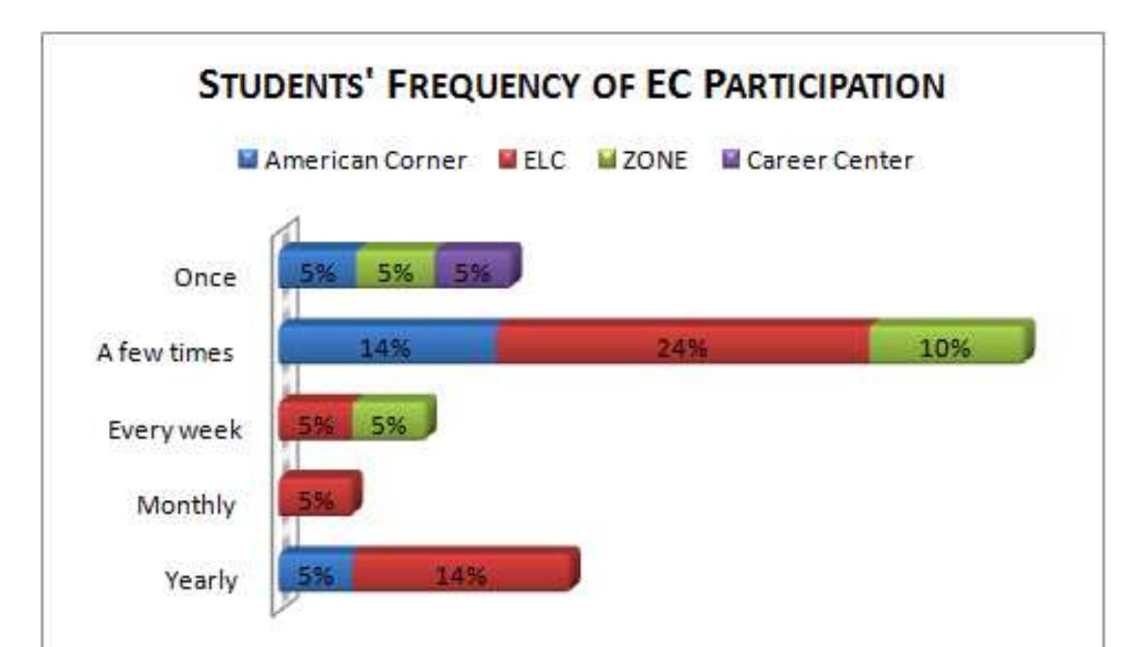 (PDF) The Impact of Extracurricular Activities on Students' Academic ...