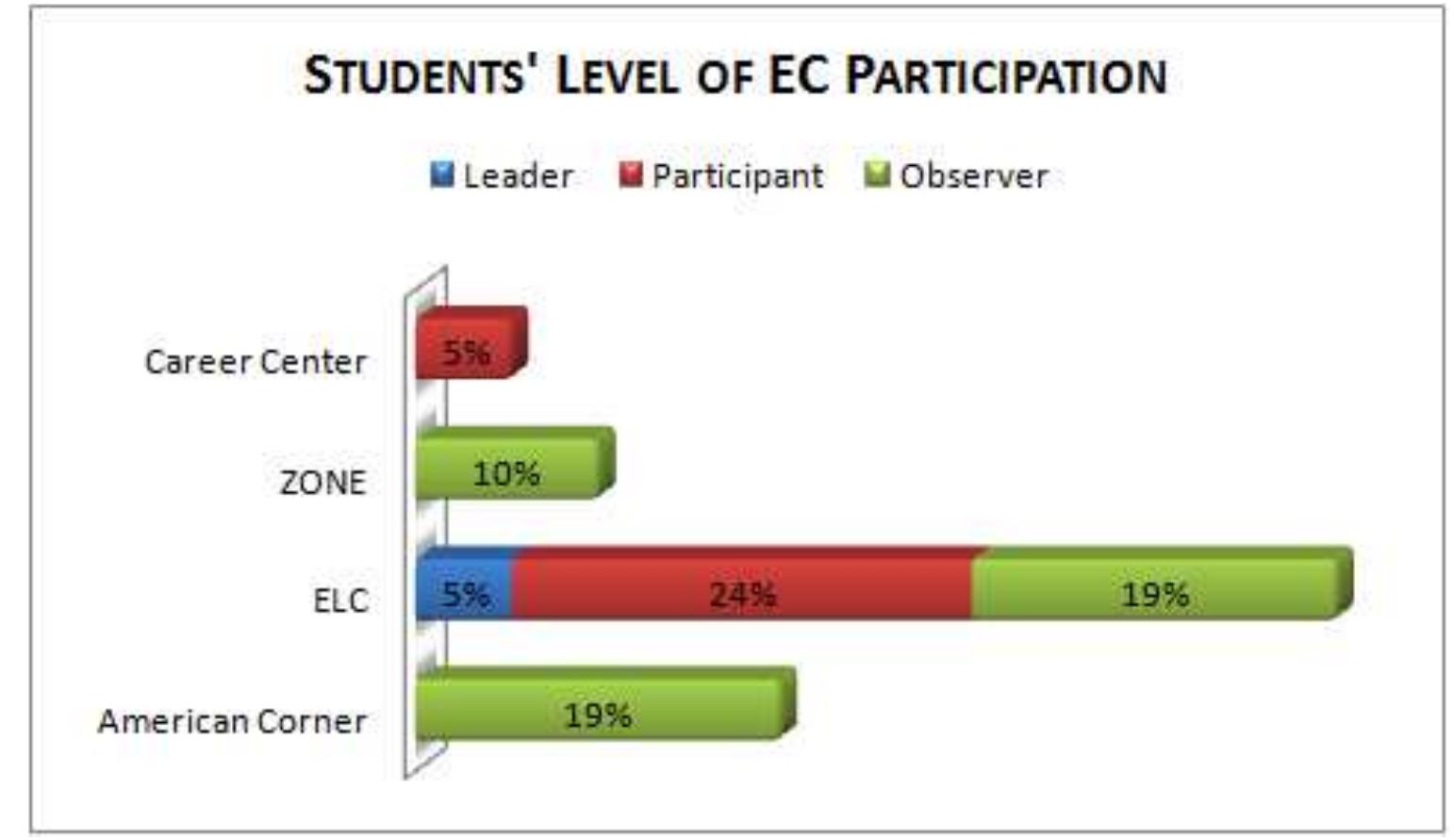 (PDF) The Impact of Extracurricular Activities on Students' Academic ...