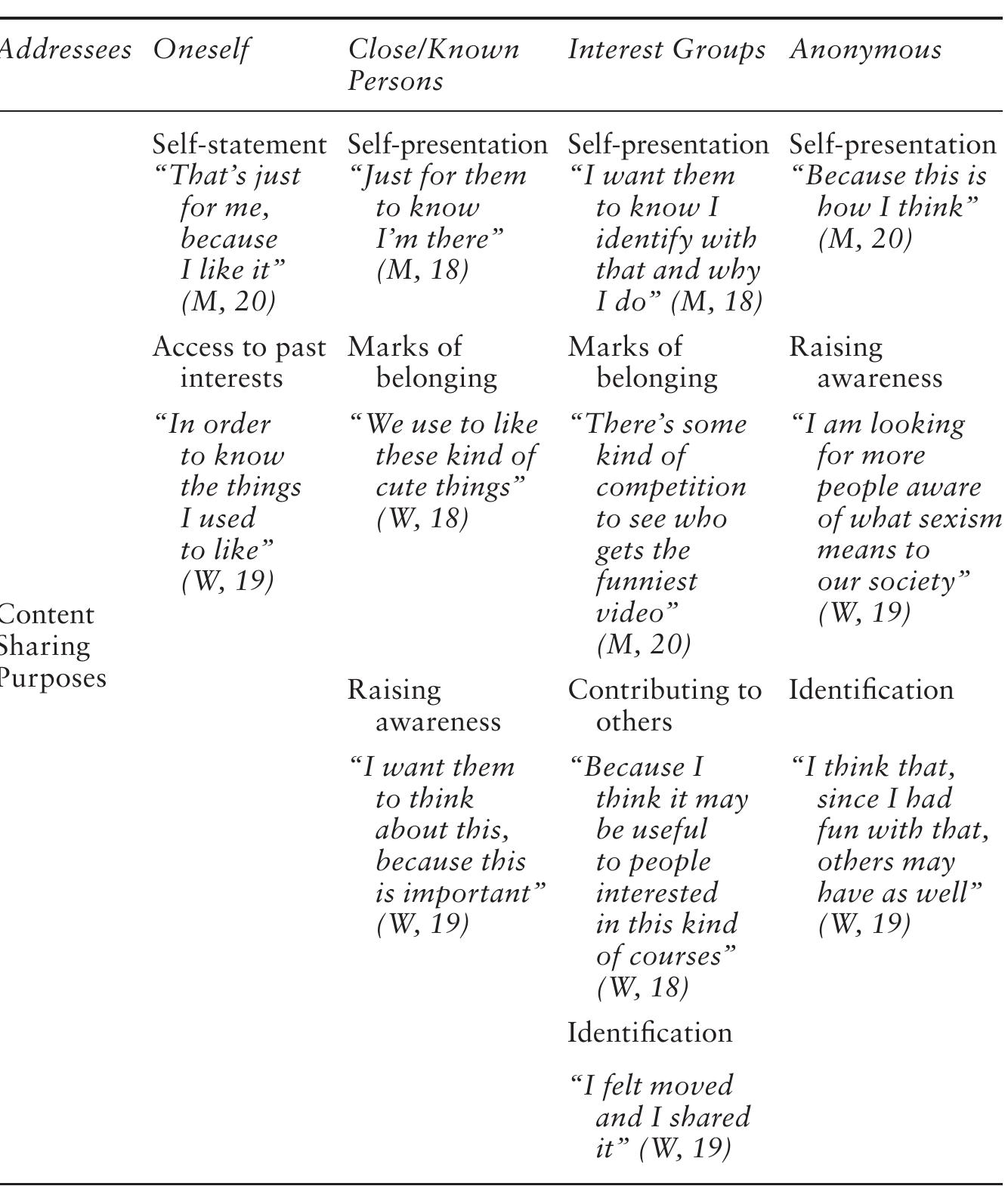 PDF) Inscribing Intimacy: Conceptual Frames for Understanding Mobile Media  Affect