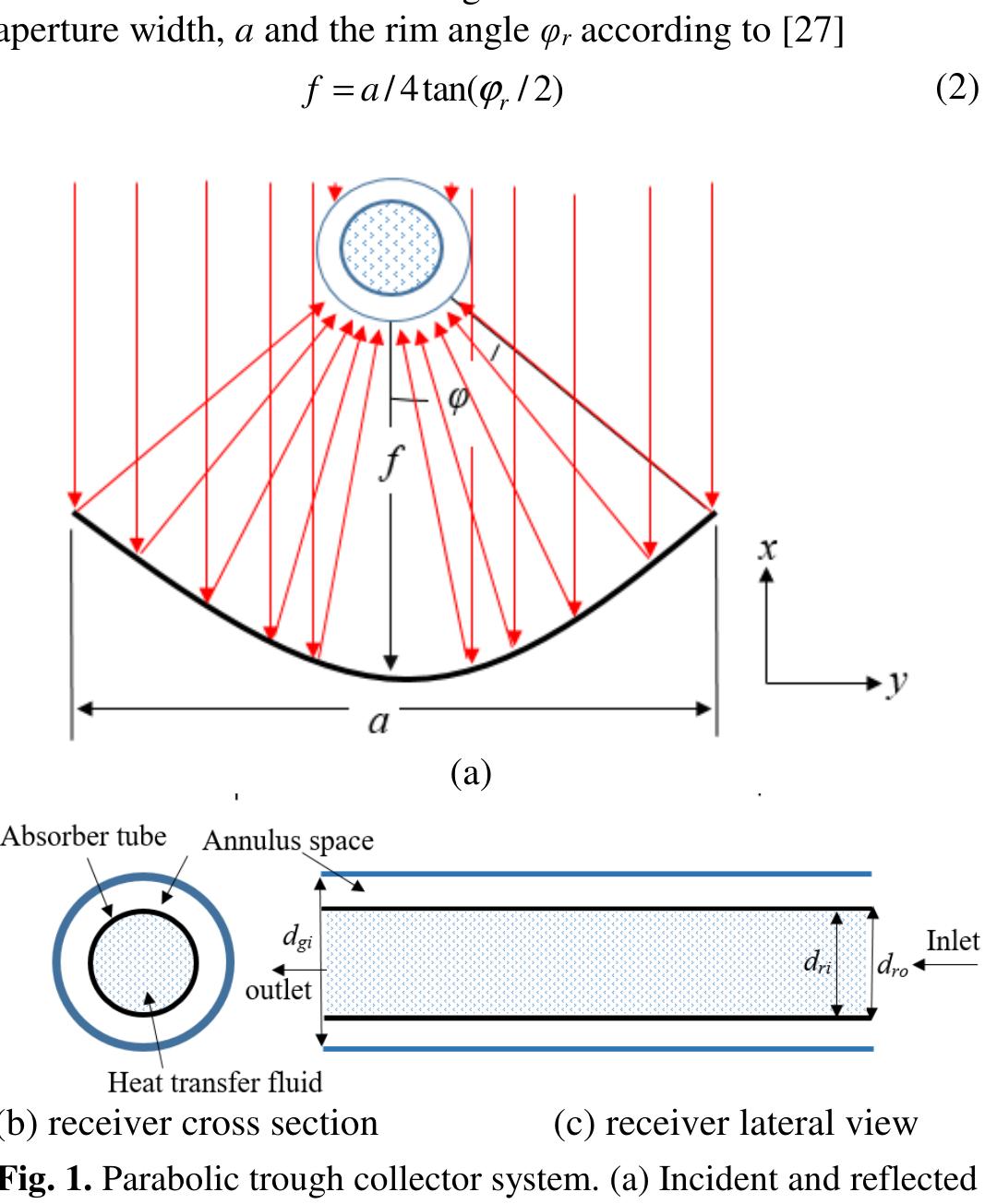 Figure 1 - HEAT TRANSFER PERFORMANCE OF A PARABOLIC TROUGH