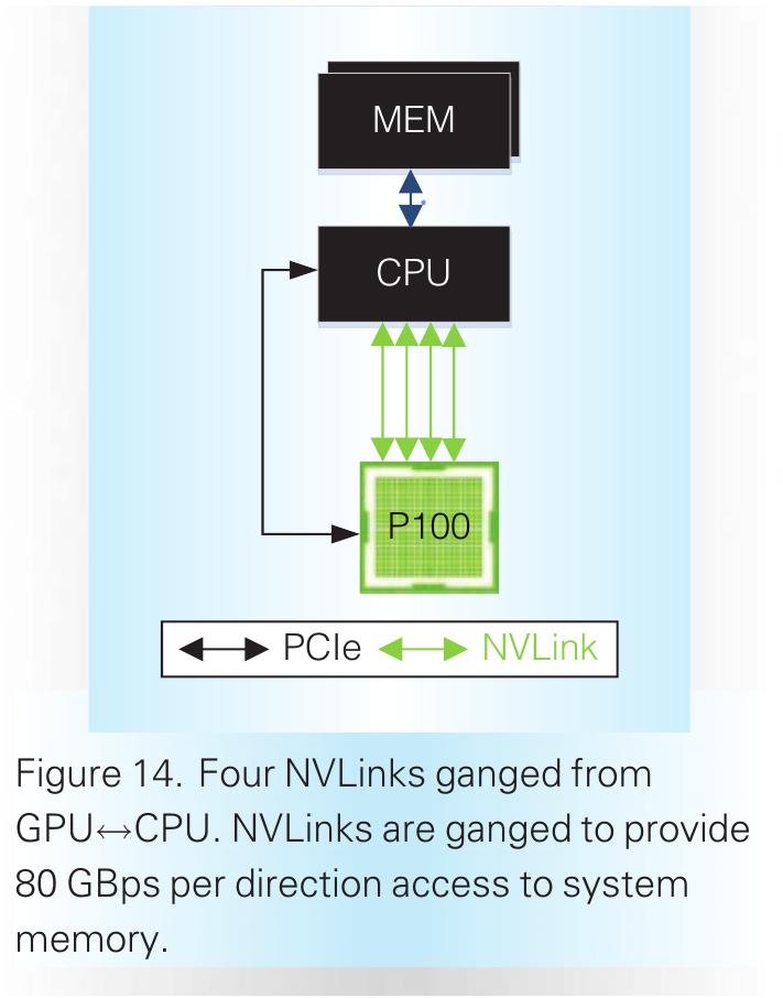 (PDF) Ultra Performance Pascal GPU and NVLink Interconnect