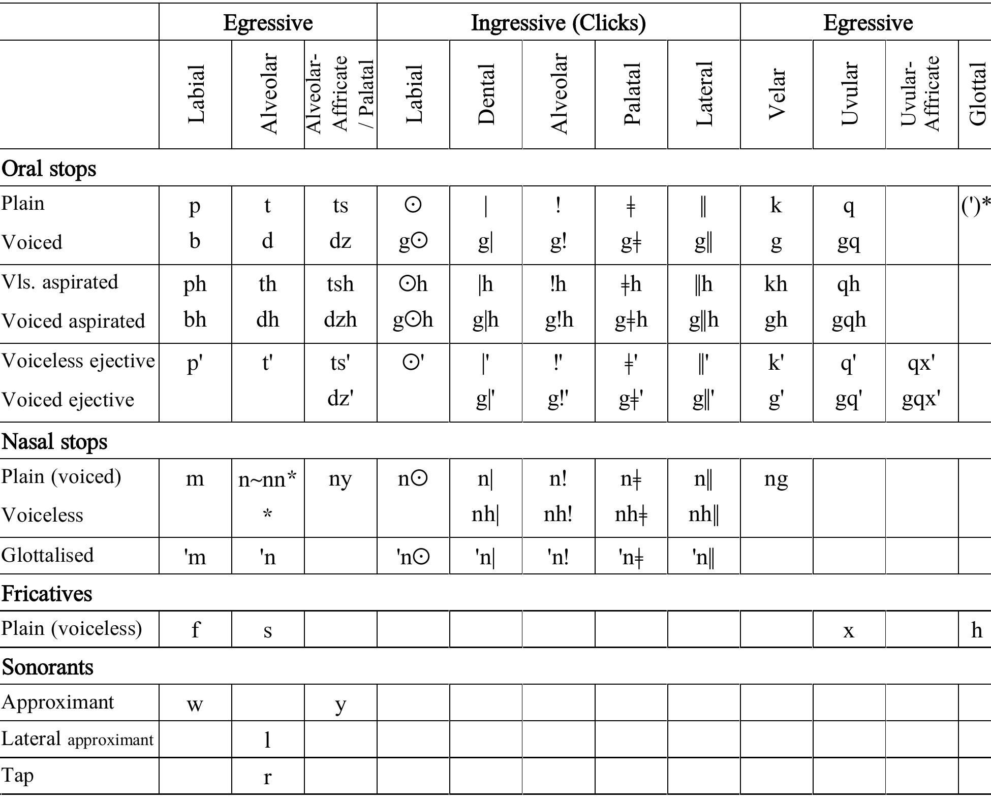 洋書 Phonetic Data Analysis Phonetic Data Analysis: An Introduction to Fieldwork and