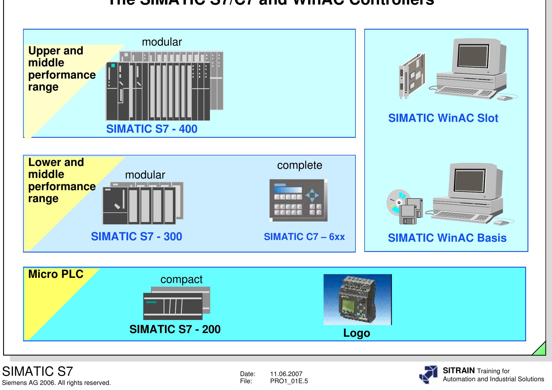 S7 Microcontroller (PDF) SITRAIN Training for Automation and Industrial Solutions The ...