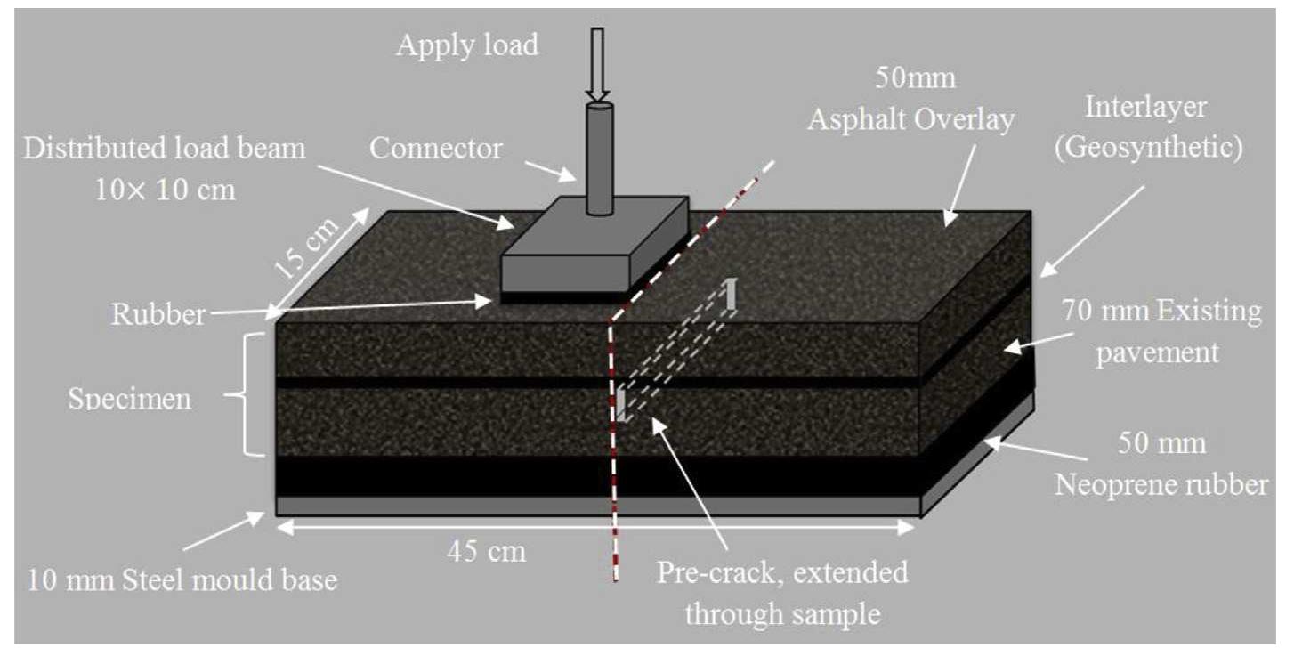 Beam Sample The sample beam constructed by presbox compactor along with