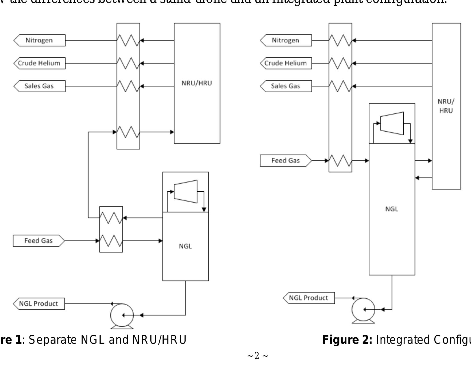 Api Nru Pur » ngl/nru/hru integration