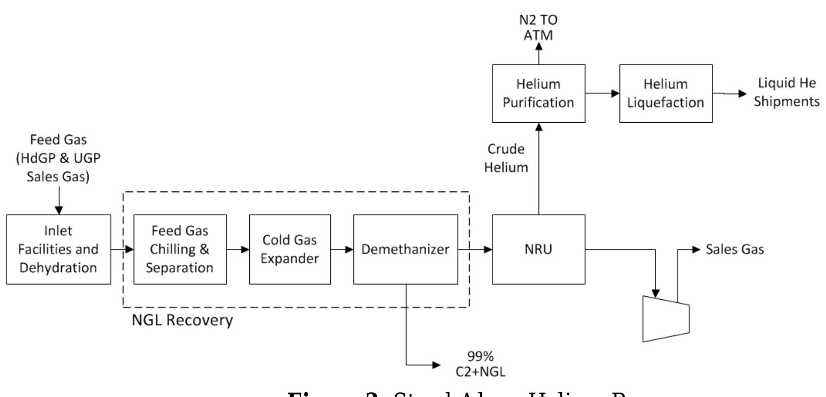 A stand-alone hru configuration can be implemented