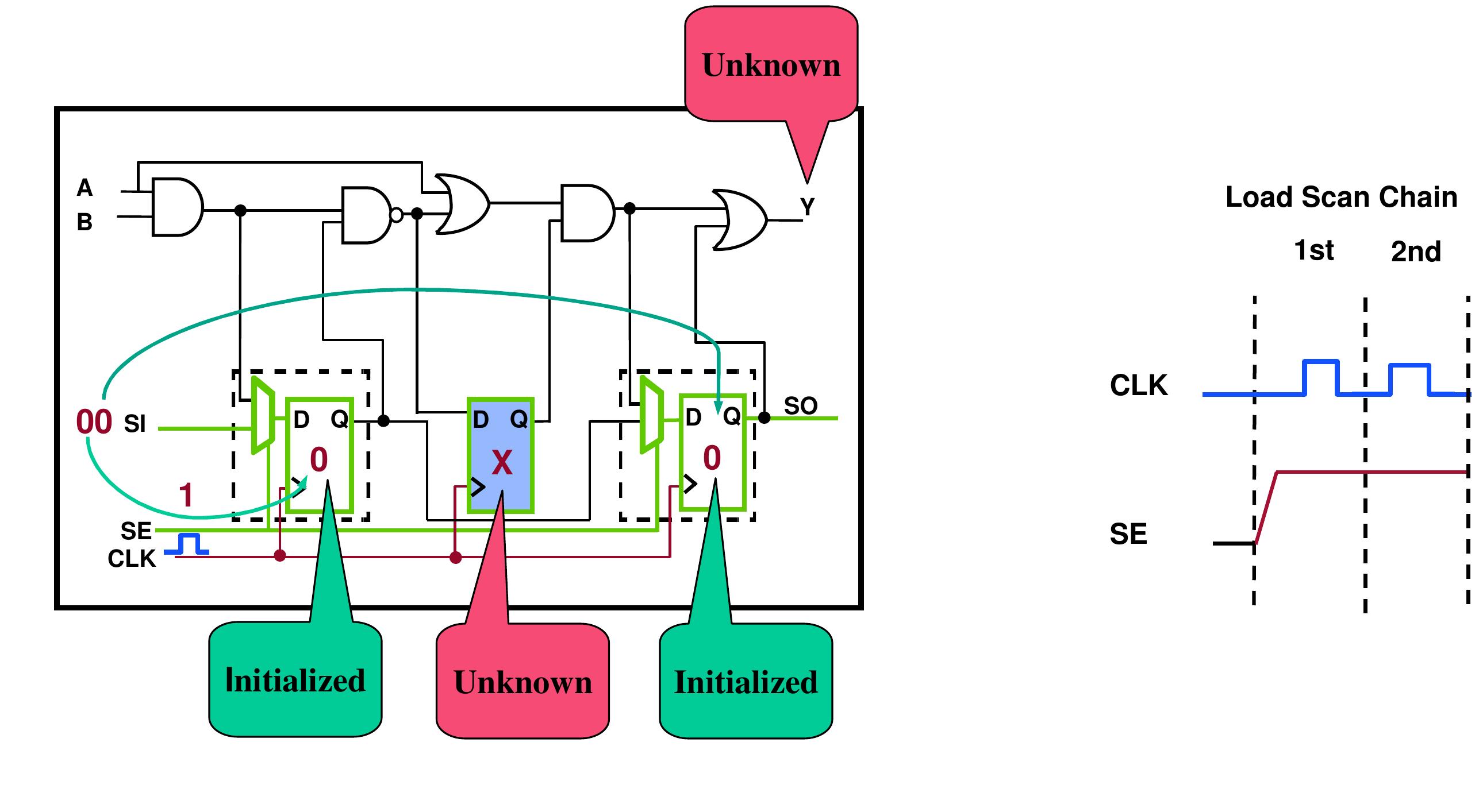5-19 * design-for-test: scan and atpg: achieving high test