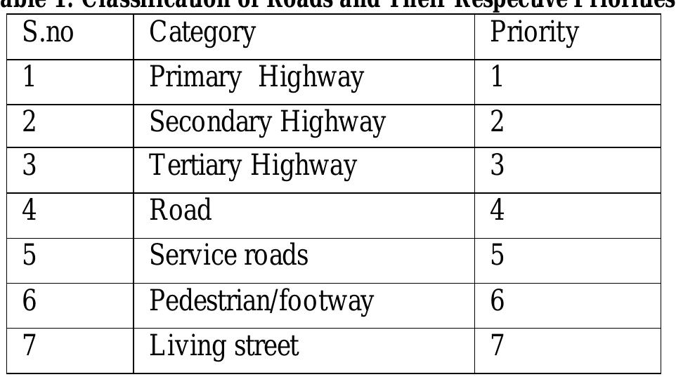 (PDF) SMART PATROL ALLOCATION SYSTEM