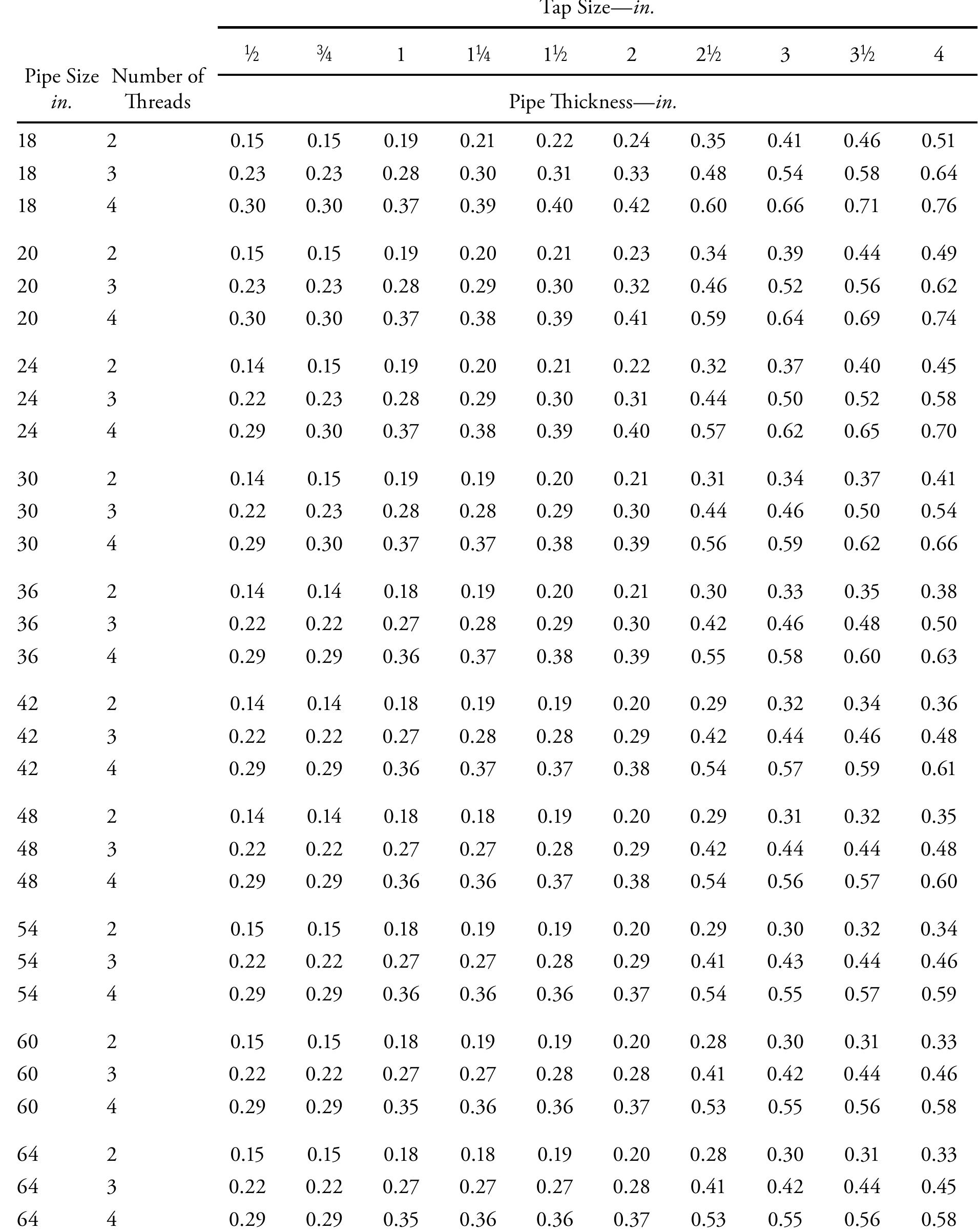 (PDF) AWWA Standard Ductile-Iron Pipe, Centrifugally Cast