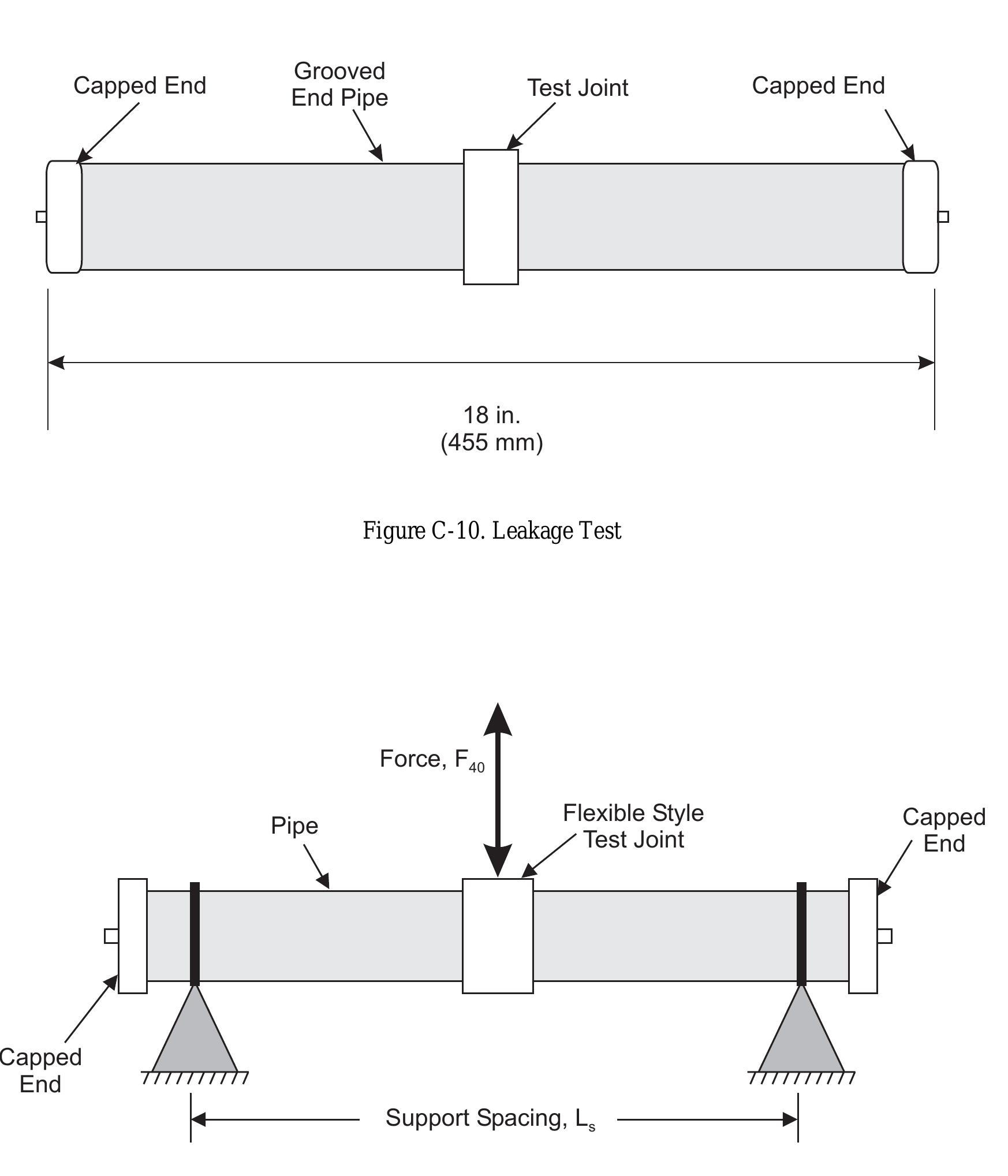 Figure 11 - Approval Standard for Pipe Couplings and