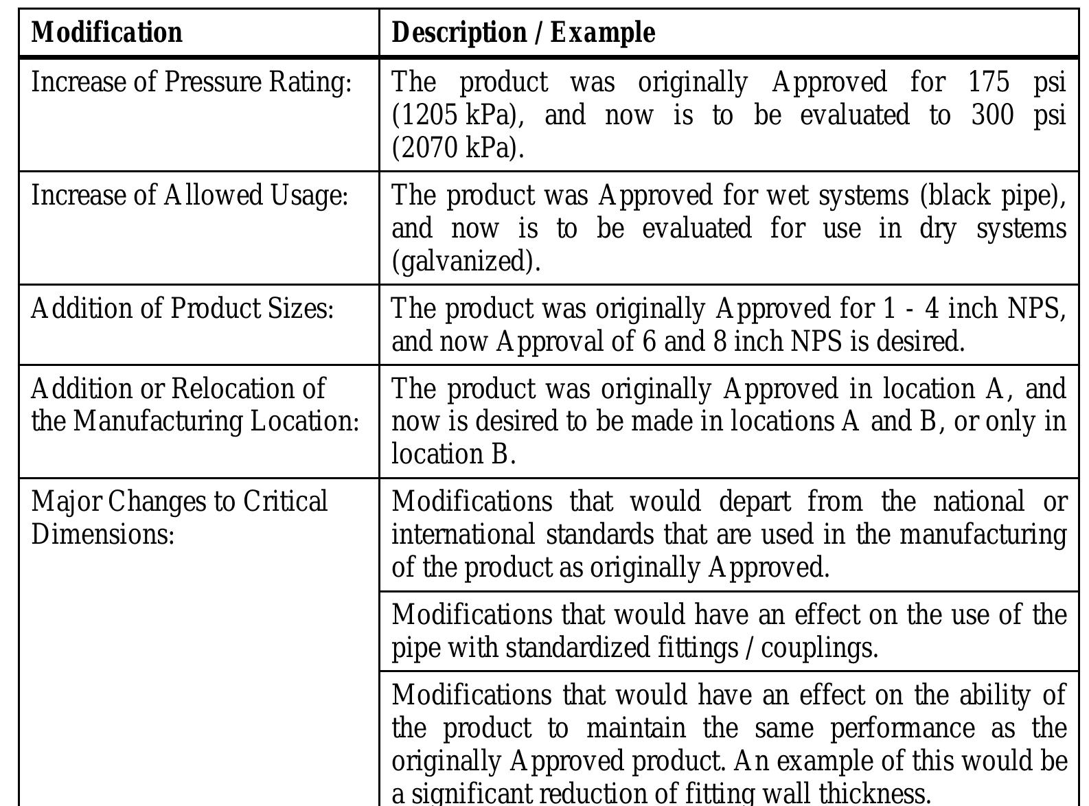 Table 6 Approval Standard For Pipe Couplings And Fittings table-6-approval-standard-for-pipe-couplings-and-fittings