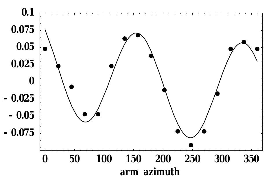 Fringe Hp Rotation Typical miller rotation-induced fringe shifts from average
