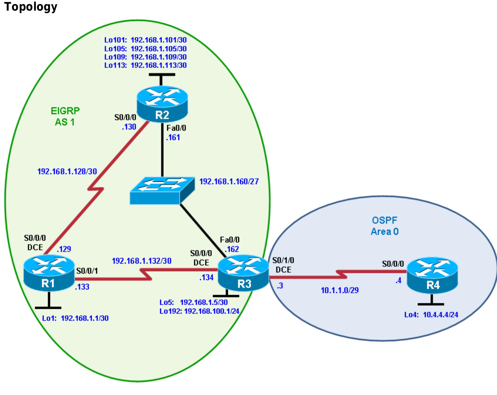 (PDF) Chapter 4 Lab 4-4, EIGRP and OSPF Case Study