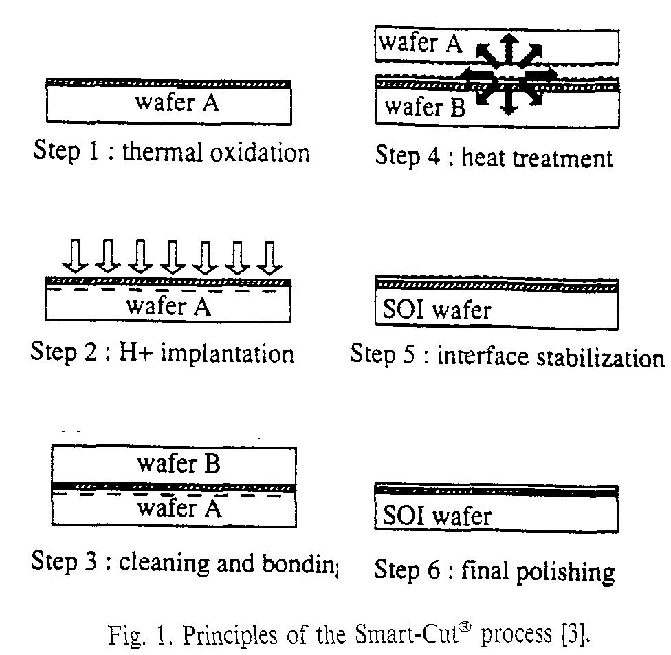 3. wafer a and b (handling wafer) are cleaned in a modified
