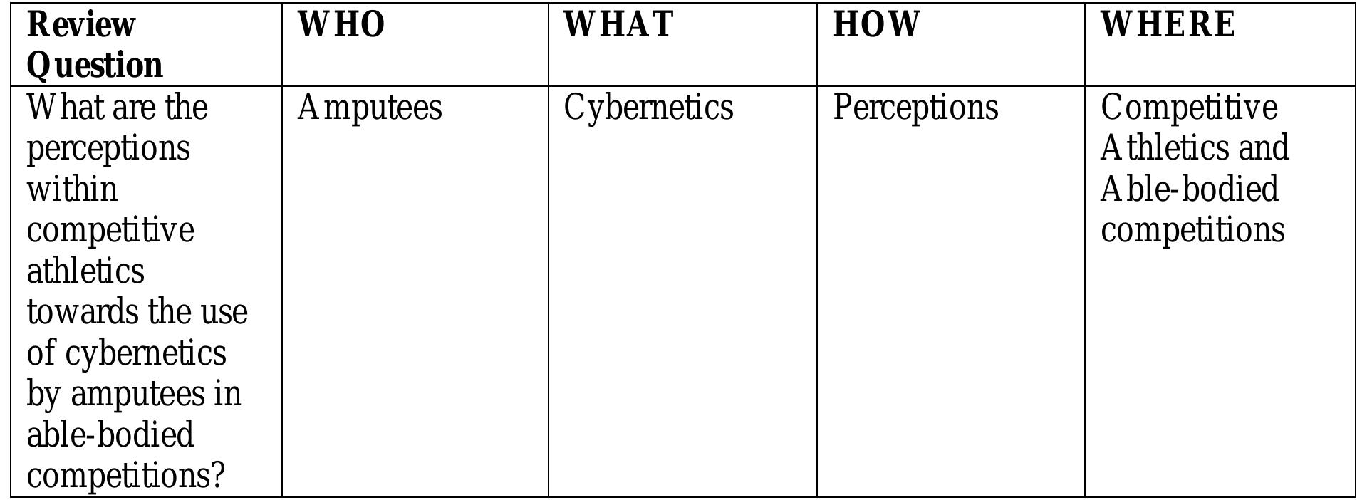 From the table it can be noted that the researcher will be discussing amputees (W HO), and their partaking in competitive able-bodied athletics (WHERE), with the use of cybernetics in the form of prosthetics (W HAT) and the perceptions of this (HOW). 