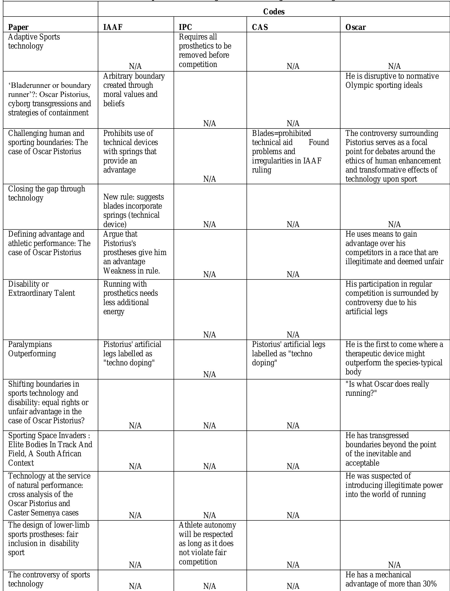 Theme= The Perceptions Surrounding Oscar and the Legislative Oversight Issues  