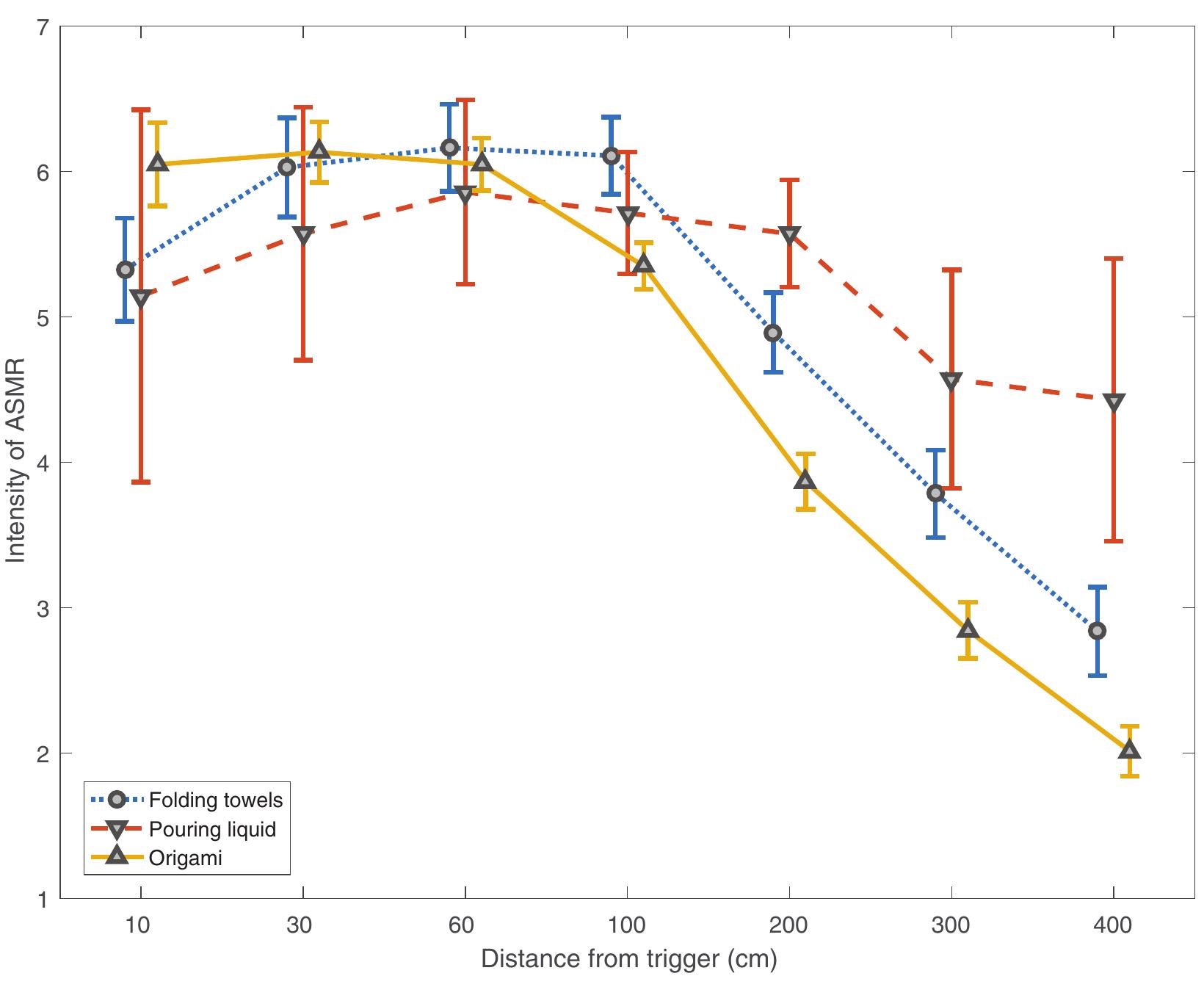 (PDF) Sensory determinants of the autonomous sensory meridian response ...