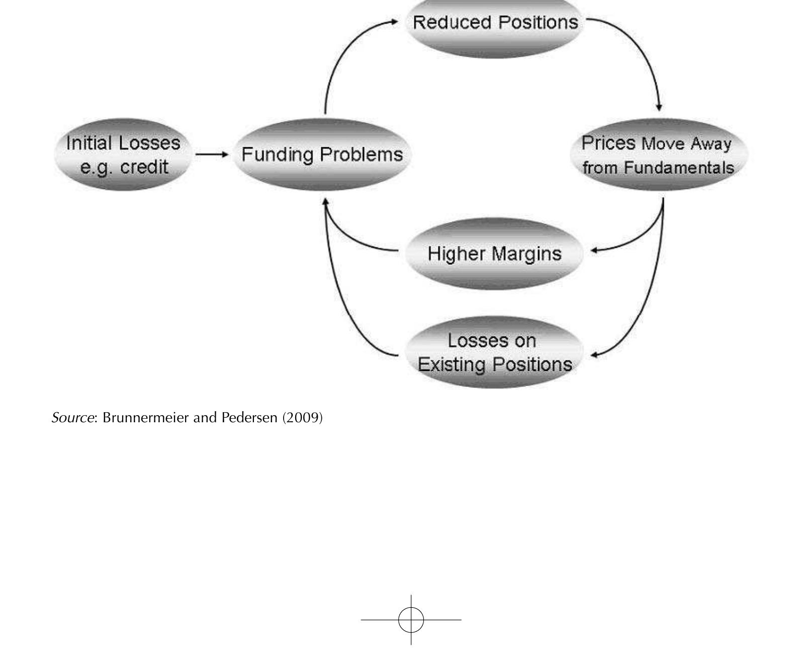 PDF) The Fundamental Principles of Financial Regulation