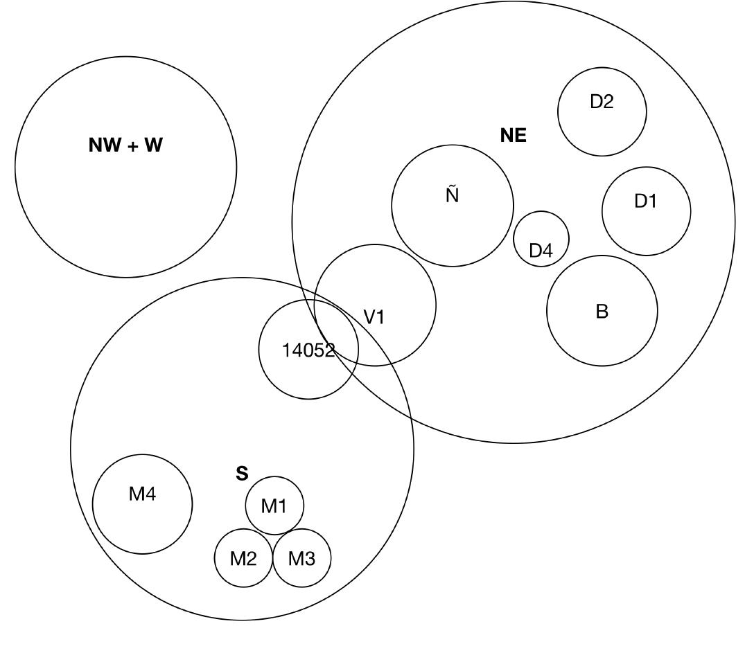 Figure 8. Expressing relations between two orders of sets. 