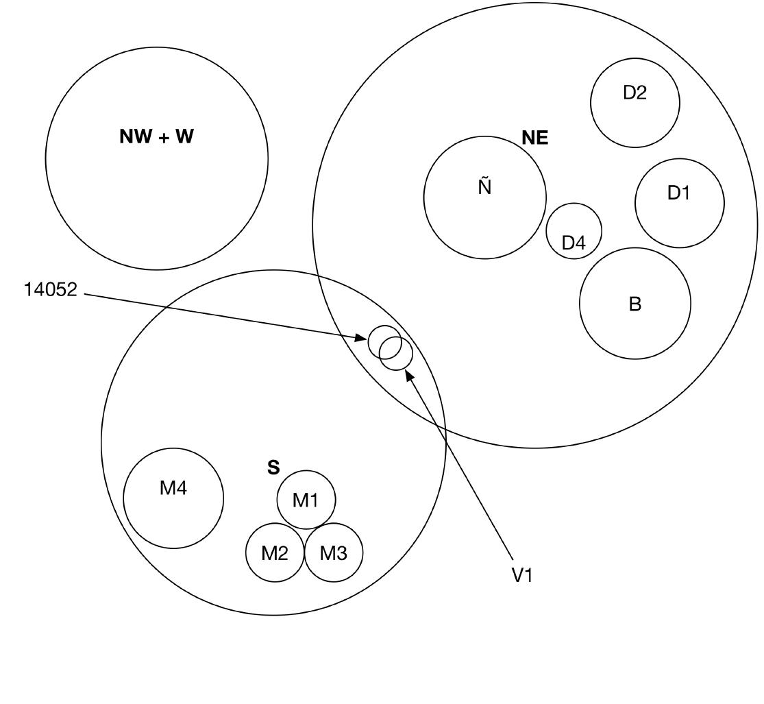 14052 and V1 fit inside their intersection. But consider the outcome:  Initially, this diagram appears to meet all Brockington’s requirements. It expresses the  what he wished to show. Indeed, all we need do is shrink the circles denoting S and NE so that 