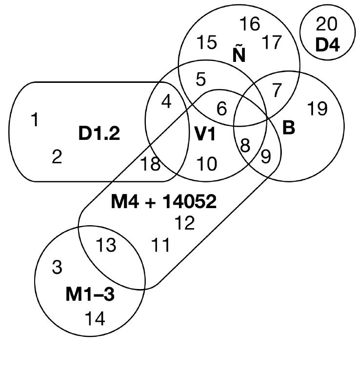 Figure 10. Mapping interpolations using a “Venn diagram.” 