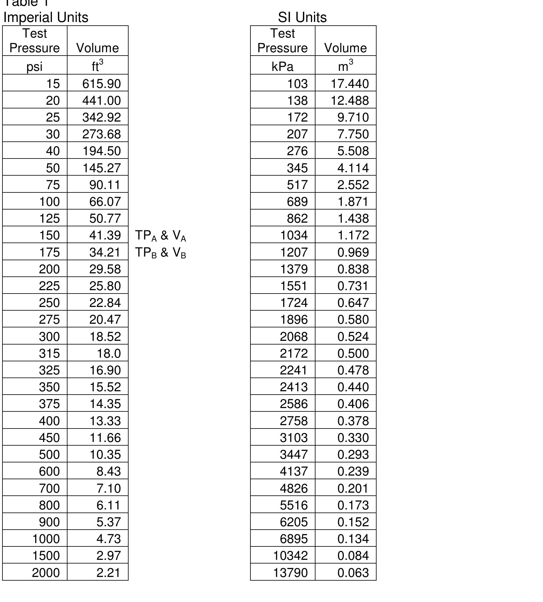 (PDF) Standard Pneumatic Test Procedure Requirements for Piping Systems