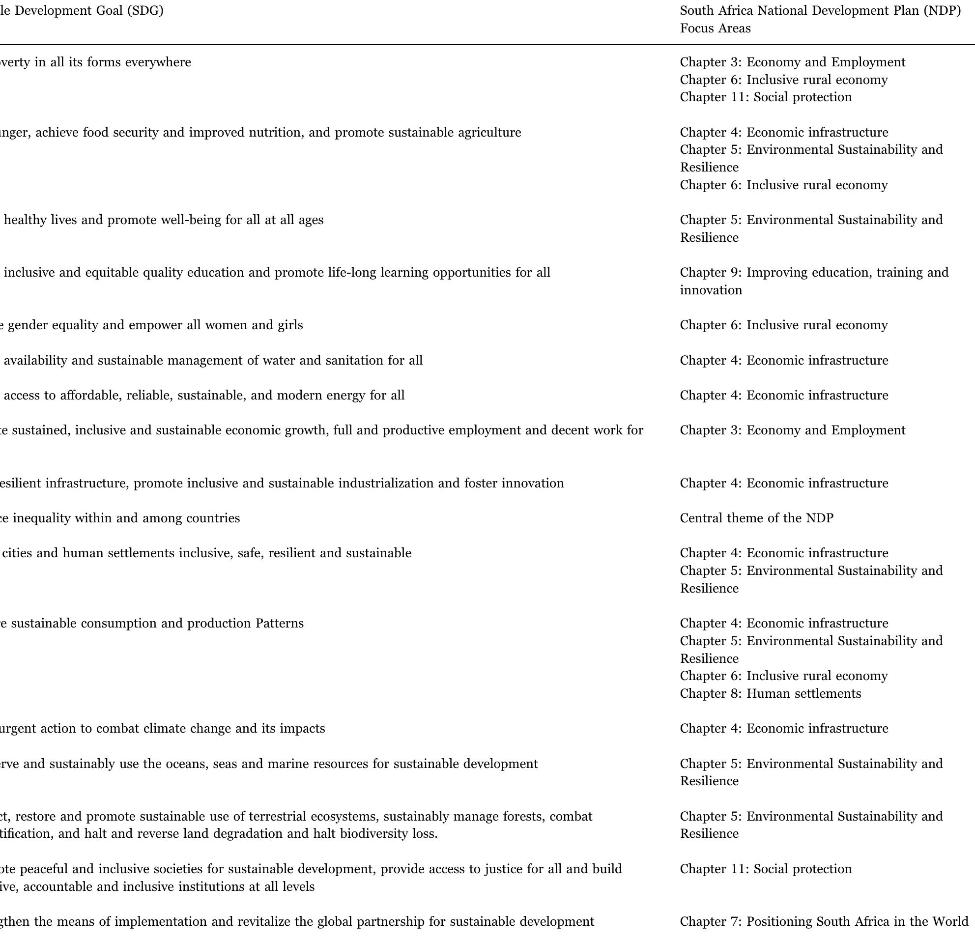 The sustainable development goals and South Africa’s National Development Plan focus areas.  of functioning ecosystems. The terms natural infrastructure (Wilson and Browning, 2012) and EI appear to be broadly synonymous.  is increasing understanding of the role EI and built infrastructure enable growth and development (Dini et al., 2016; Maze and river , 2016), as in many other countries. While a development agenda may increase the potential risk of degradation of the natural environment, it also creates opportunities to demonstrate how the rehabilitation and maintenance of EI can provide a complementary mechanism for contributing to development objectives. This approach demonstrates that nature and development need not be mutually exclusive, as is frequently perceived (Daly, 2008). In the case of water, there is growing global recognition of the role of EI in supplementing, sustaining, and, in some cases, substituting built infrastructure (Carse, 2012; UNEP, 2014; Palmer et al., 2015). For example, in many major cities in the United States, including New York and Boston, have conserved and rehabilitating forests upstream of the cities as a means of protecting the watershed and, hence, the ecosystem services of clean water flowing into the cities (Postel and Thompson, 2005).  Table 1  Invoking the analogy of ecosystems providing benefits to people as a form of infrastructure also helps to make an argument that, just as built infrastructure requires investment, so does EI. Where built infrastructure requires an initial capital investment followed by on- going investment in operations and maintenance, the same is true for EI (Cumming et al., 2014). In the case of EI, initial investment may be in the form of rehabilitation where degradation has taken place, or the formal protection of EI under pressure of land use change. Maintenance involves the implementation of management actions required to keep healthy ecosystems in a good condition or maintain rehabilitated ecosystems in the desired state. In some cases it may simply require leaving the EI untouched (Kubiszewski et al., 2013). In some cases, the cost of investing in EI carries an opportunity cost, where the choice to invest in EI is a choice to not invest in another land use which could bring with it other benefits (Cumming et al., 2014). 