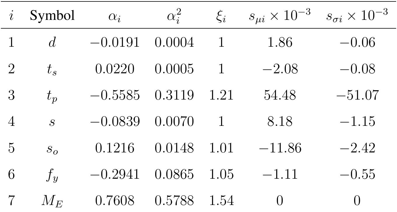 (PDF) Software Development on the MATLAB for Structural Reliability and ...