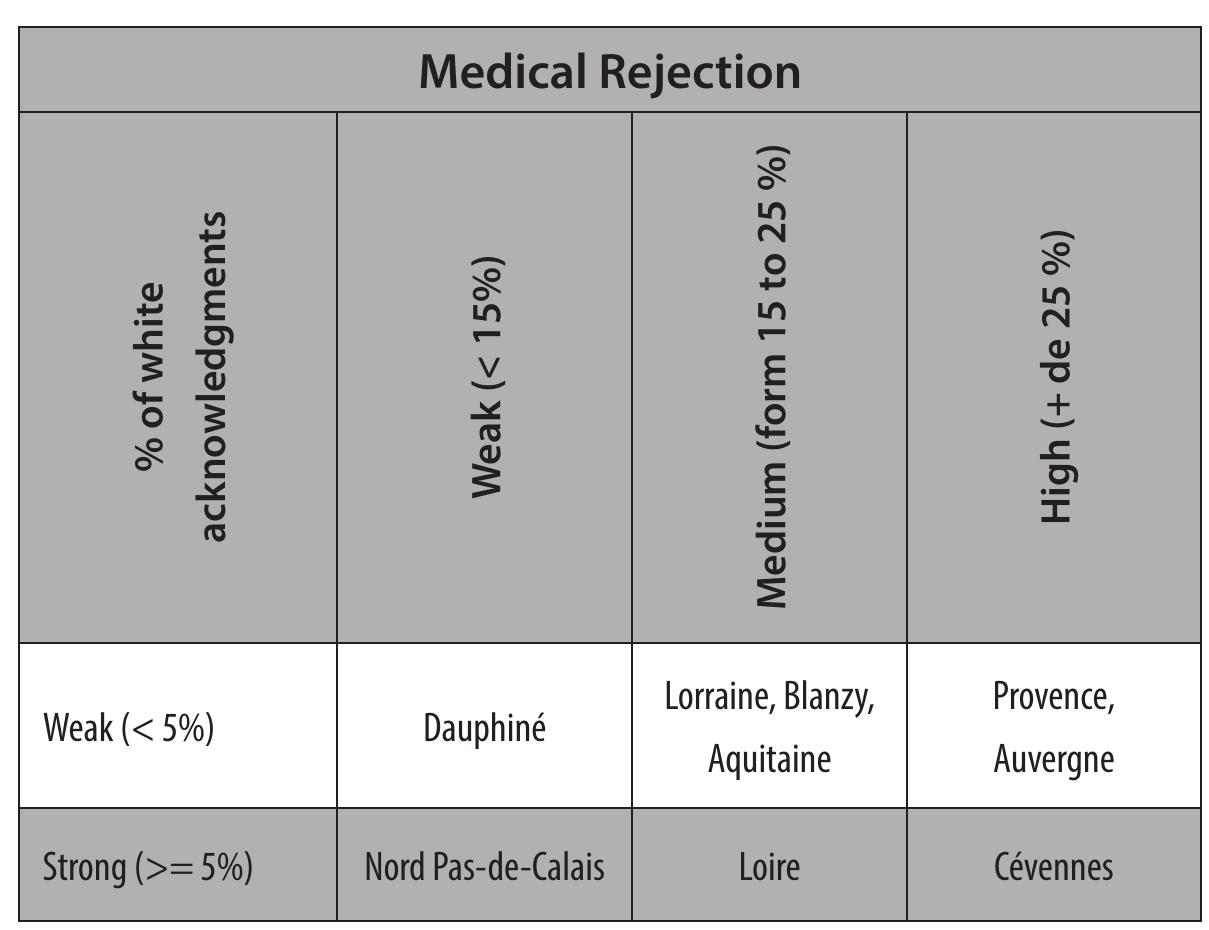 Source: Statistiques concernant la réparation de la silicose du début de la réparation au 31 décembre 1958, chart A. 