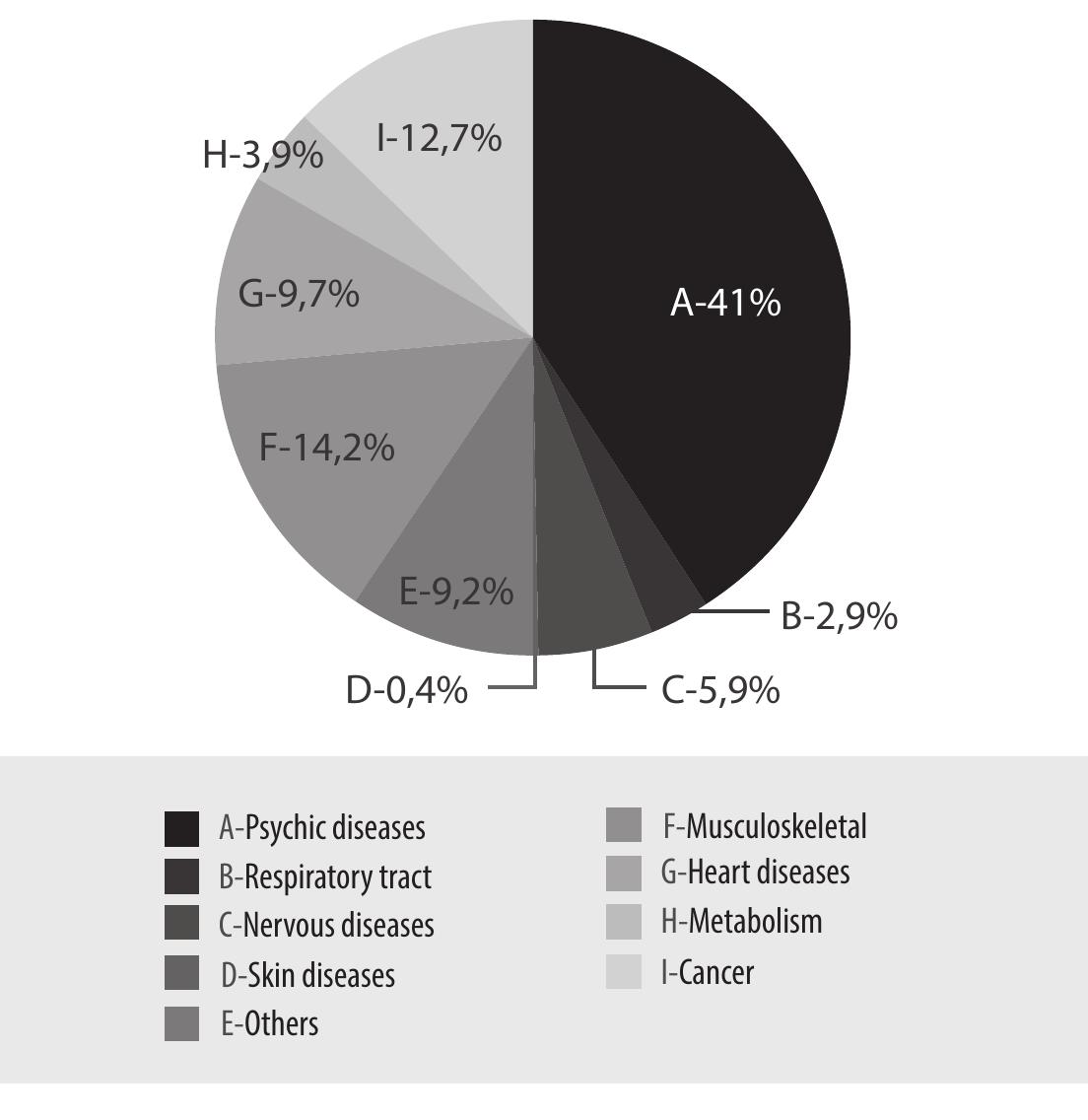 Diagnosis-related groups 