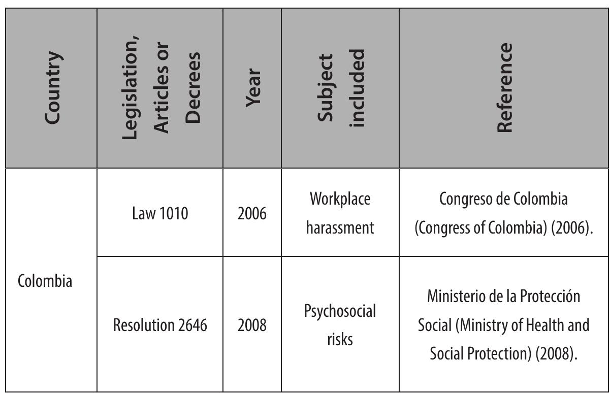 Legislation, articles and decrees related to psychosocial factors in Latin America 