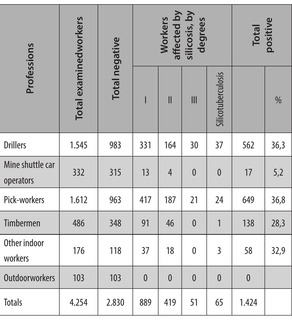 Incidence of silicosis in Asturian mining (1943) 