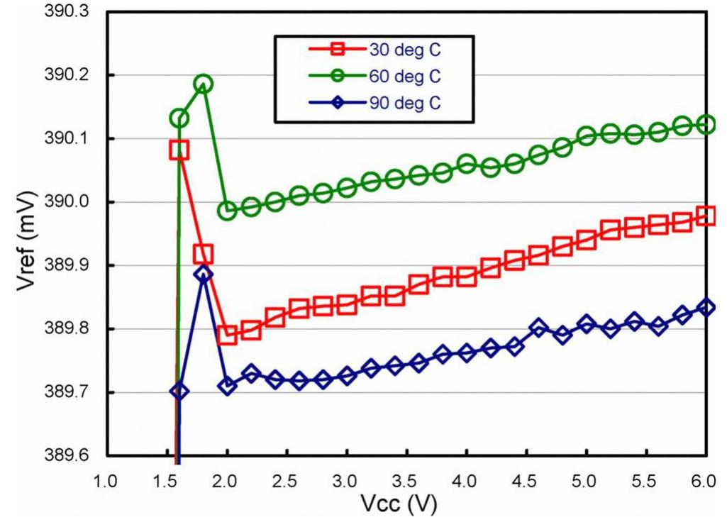 (PDF) A Low Power CMOS Bandgap Voltage Reference with Enhanced Power ...