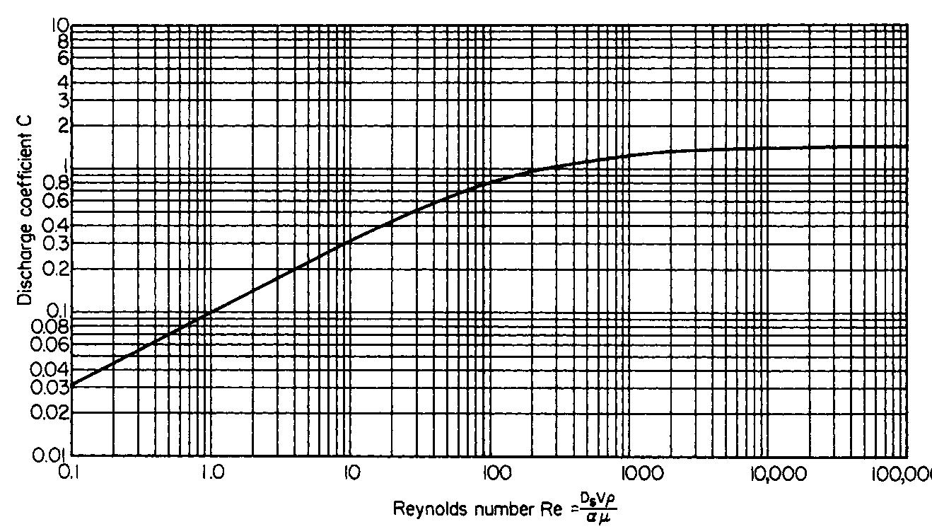 figure-21-from-fluid-dynamics-nature-of-fluids