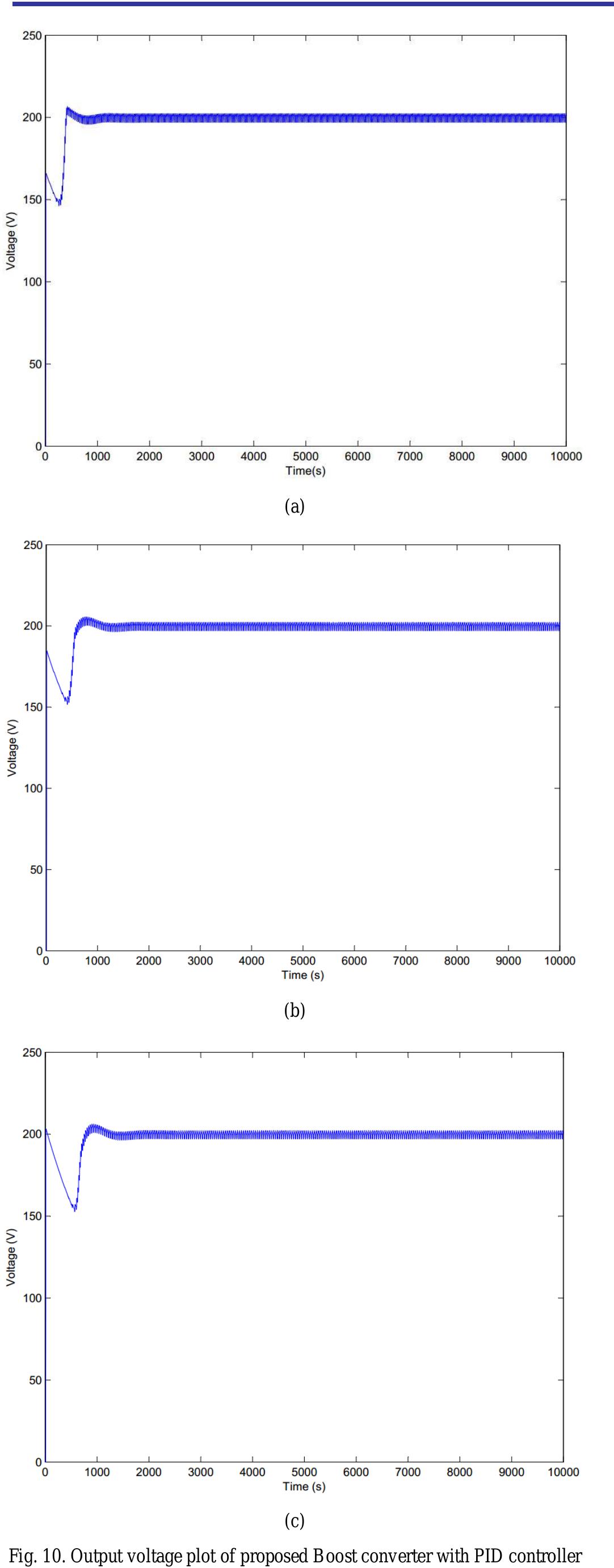 Figure 8 - from Design and Simulation of a DC -DC Boost
