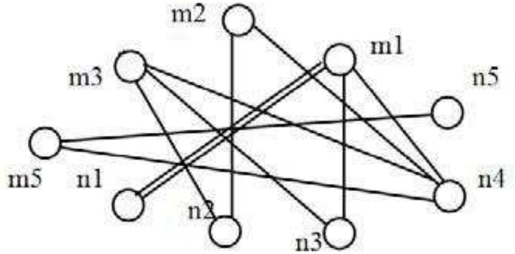 (PDF) An Overview Applications of Graph Theory in Real Field