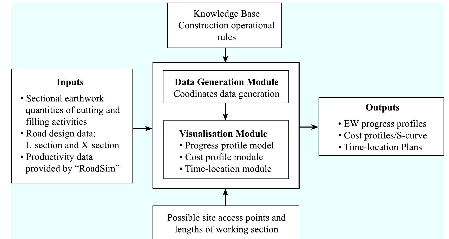(PDF) Construction Management and Economics An innovative approach for ...