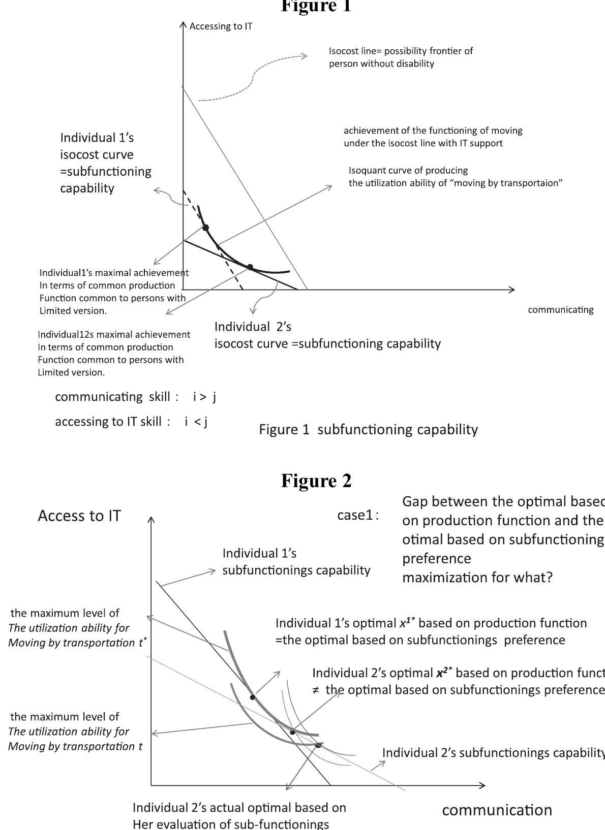 Figure 1 Topic Figure 1 - Discussing Capabilities, Emotions and Values. A